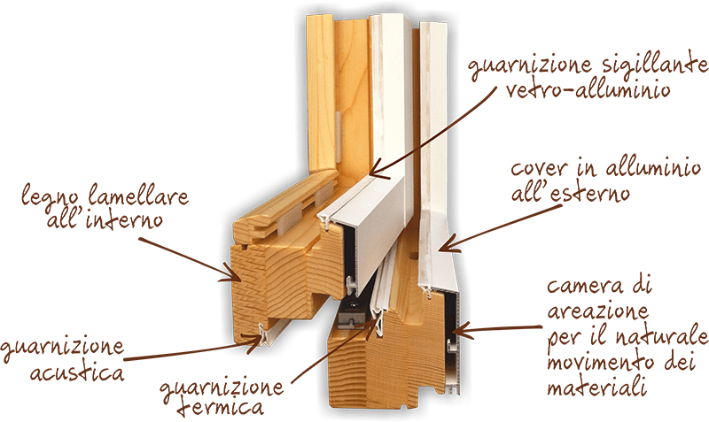 https://www.fratellimori.com/img/catalogo/serramenti/sistema-cover.png