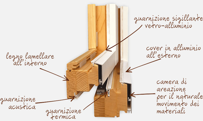 Serramenti in legno e alluminio
